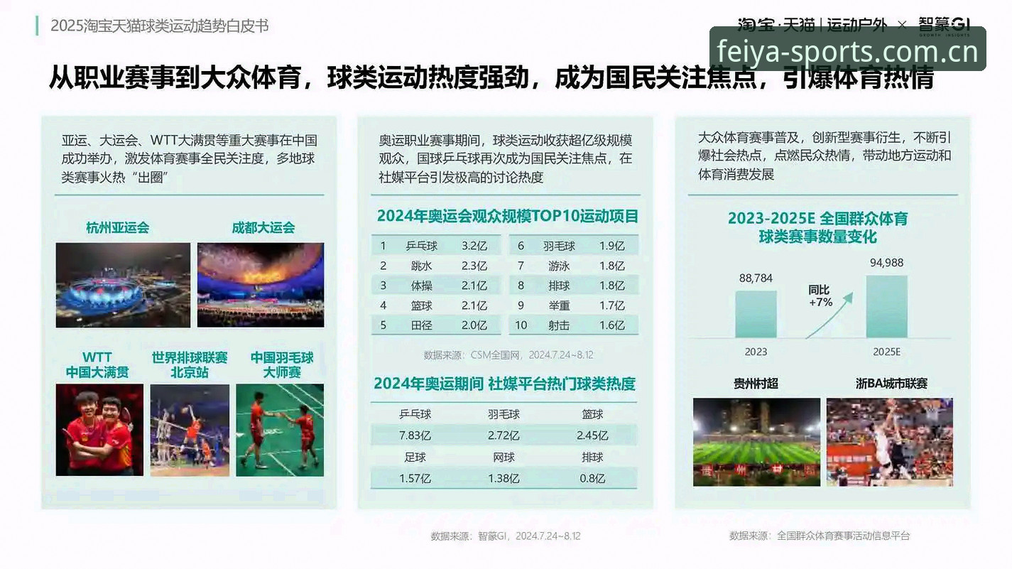飞亚体育官网与APP对比分析：哪个更适合你的体育竞猜需求？